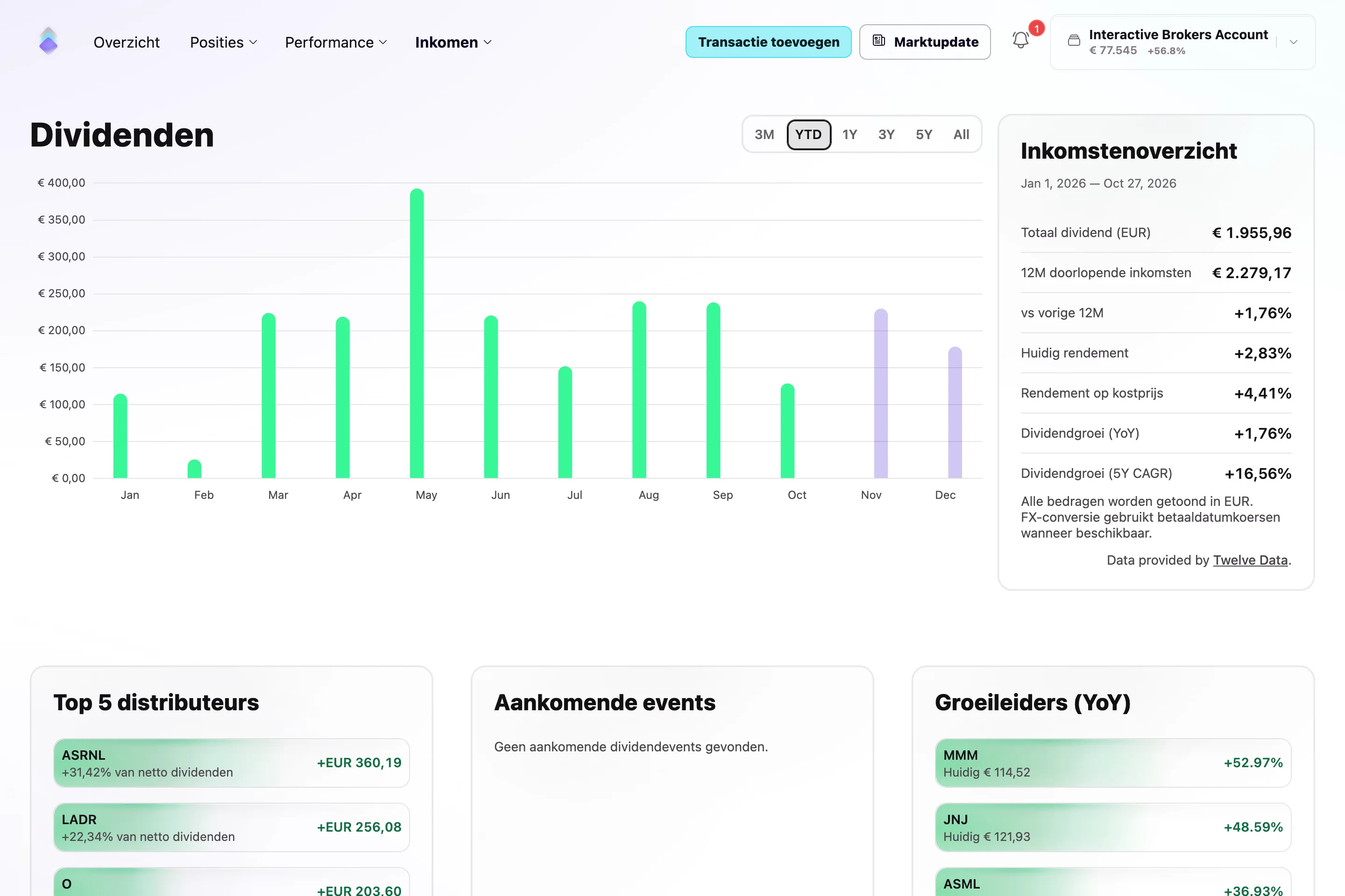 Navero-dividendtracker op het web met maandelijkse inkomsten en uitkeringen.