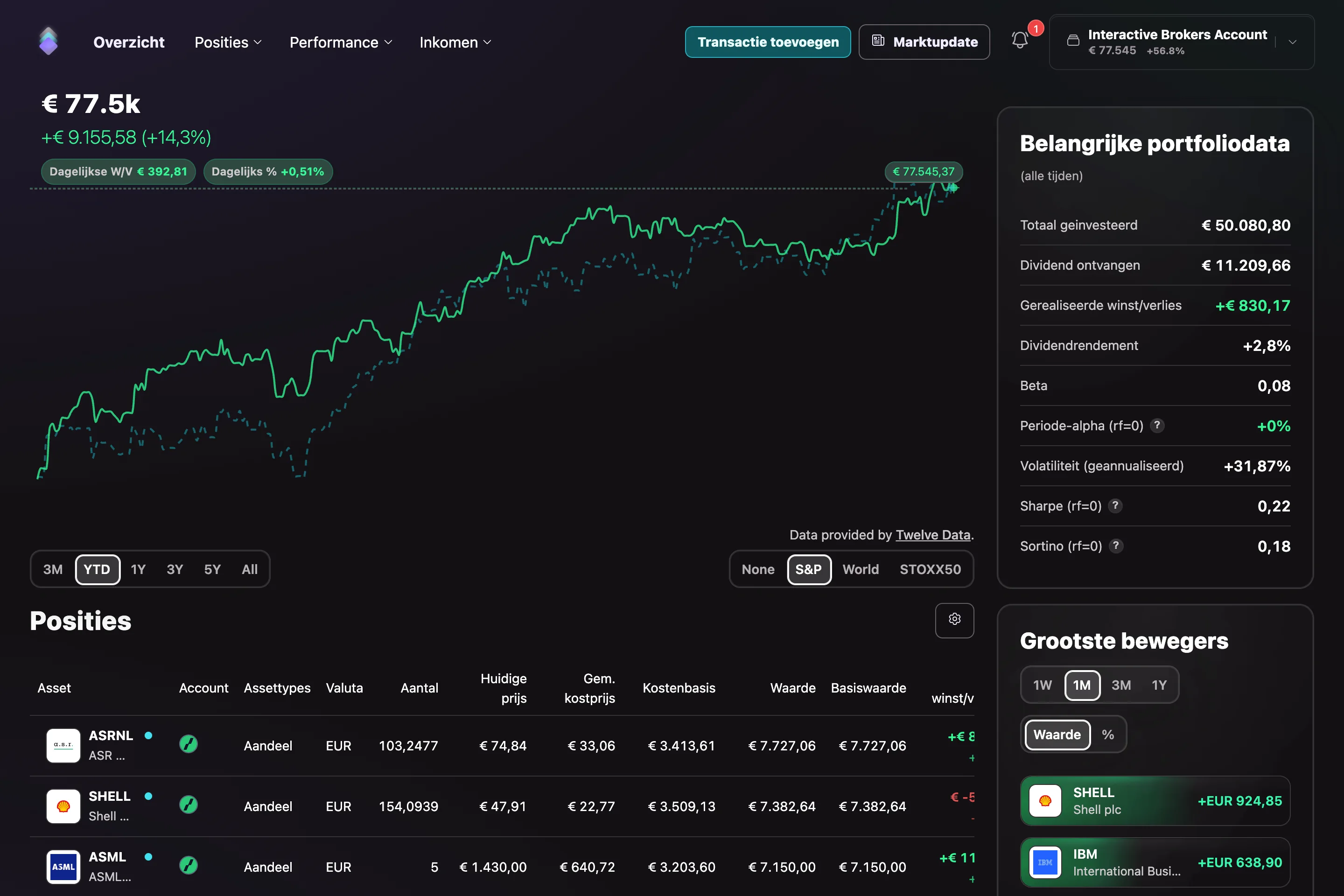 Navero-webdashboard met portfoliowaarde, rendement, posities en kengetallen.