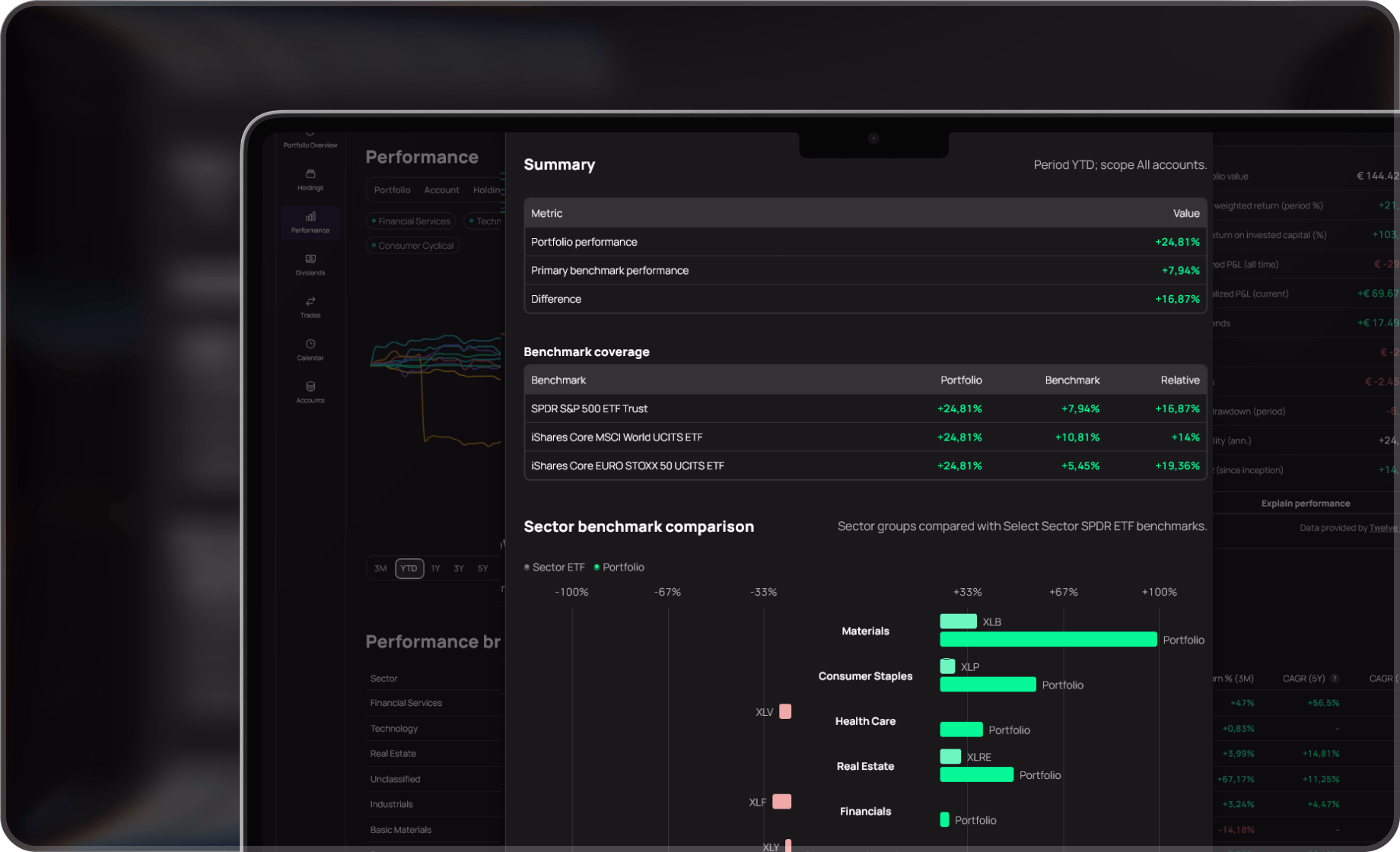 Navero performance dashboard