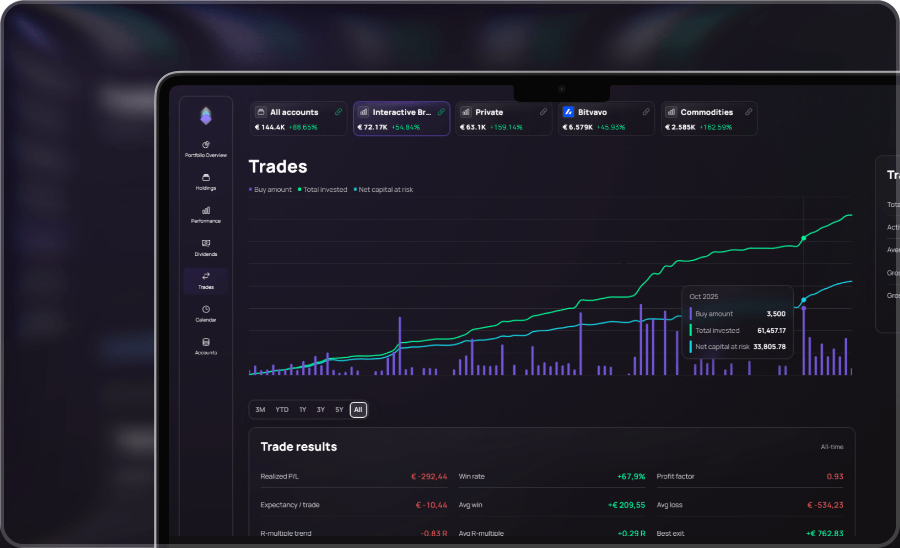 Navero trades dashboard