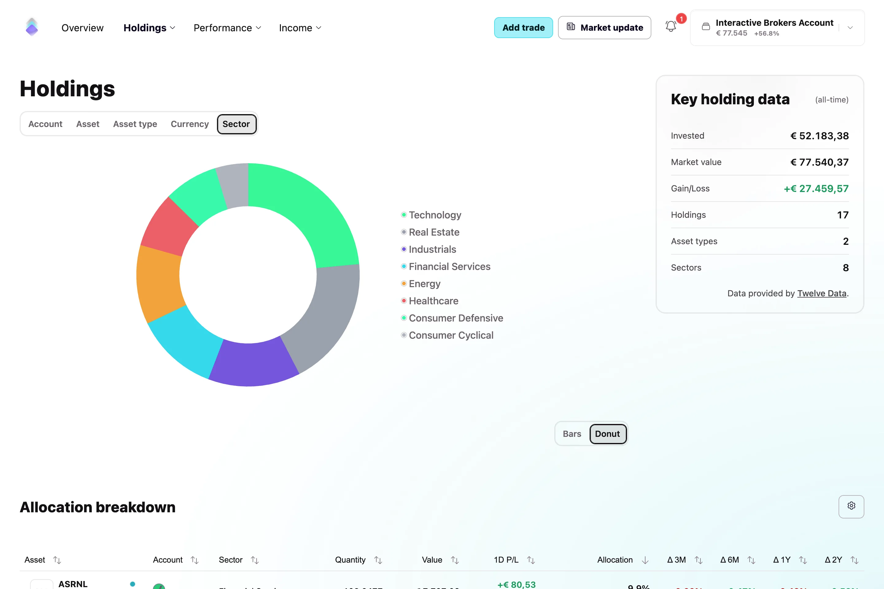 Sektoraufteilung und Positionen im Navero-Webdashboard.