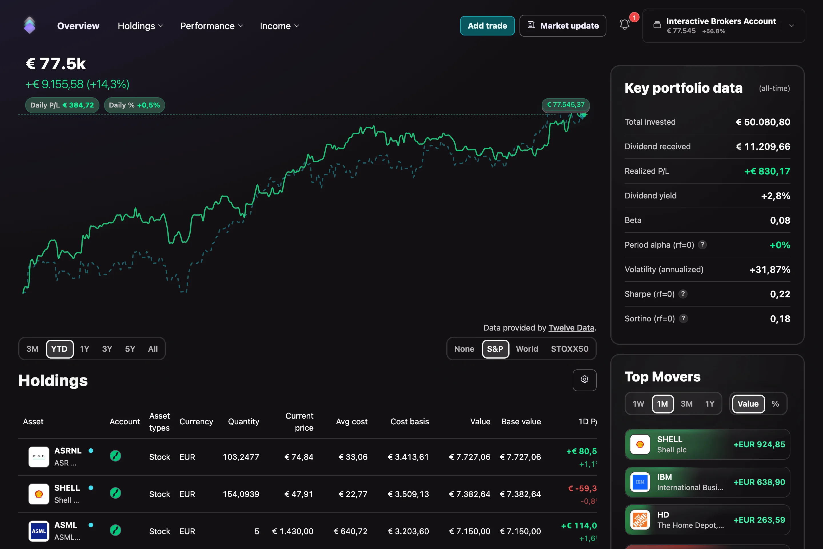 Navero-Webdashboard mit Portfoliowert, Entwicklung, Positionen und Kennzahlen.