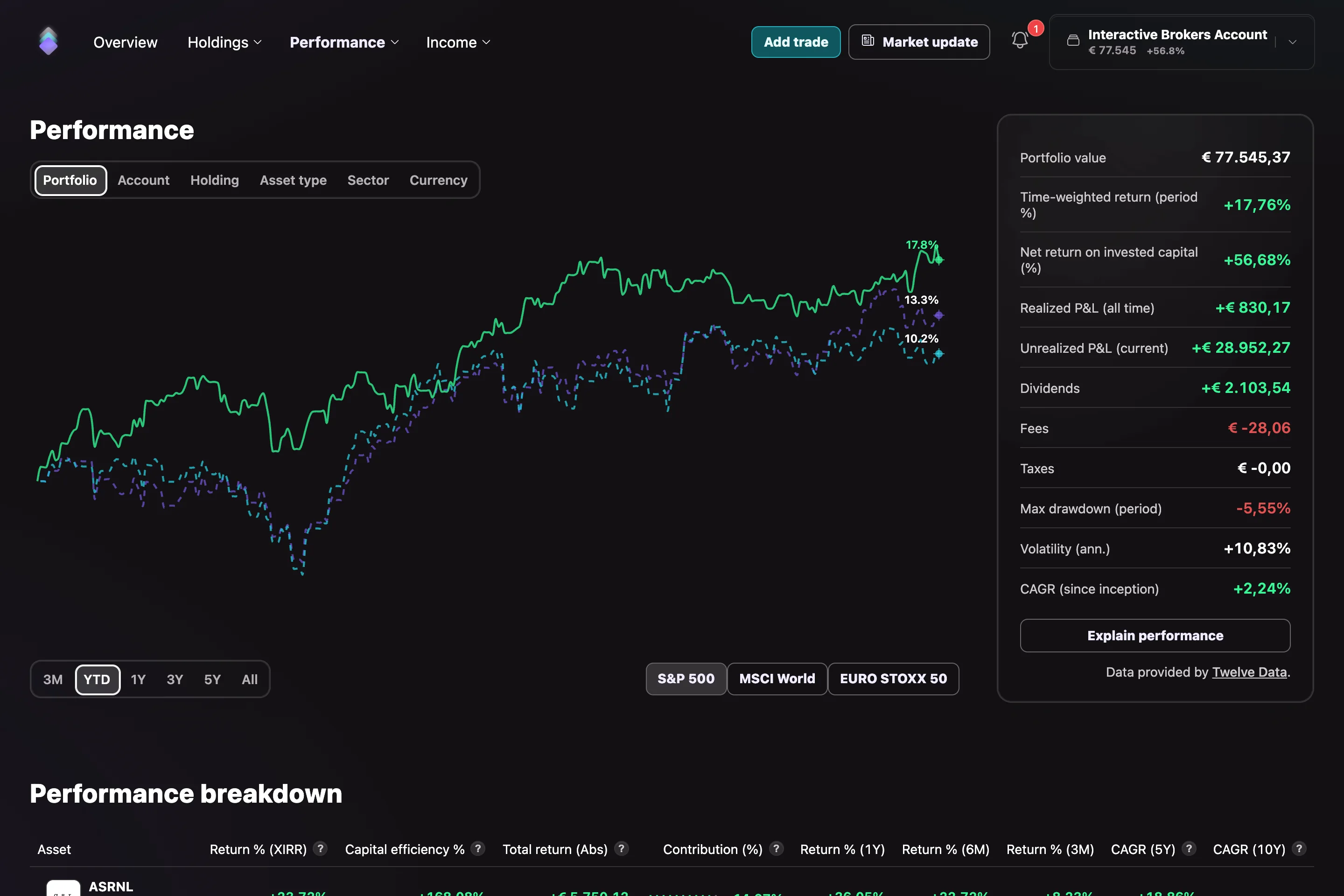 Navero im Web: Portfolioentwicklung mit Benchmarks und Kennzahlen.