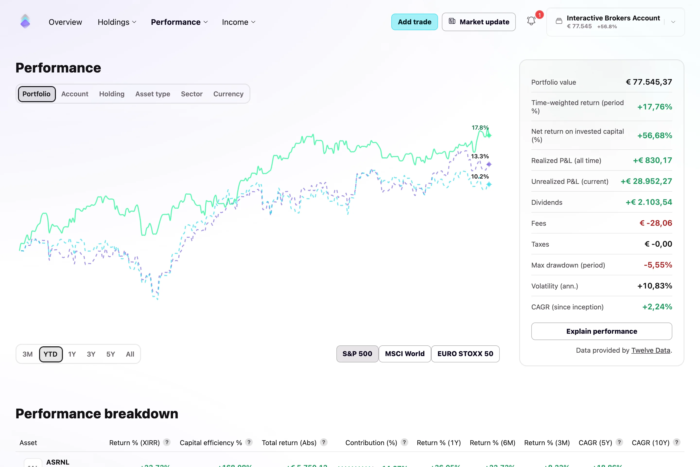 Navero im Web: Portfolioentwicklung mit Benchmarks und Kennzahlen.